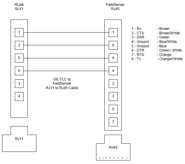 Cat 5e connection box схема подключения