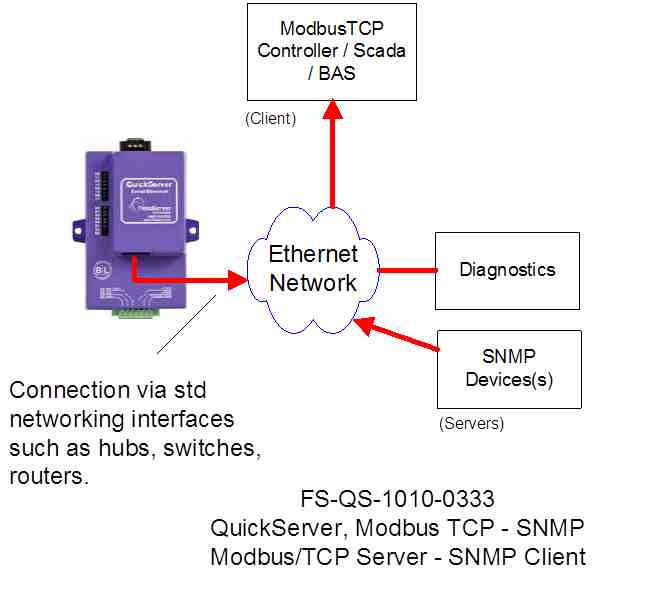 Преобразователь modbus. Modbus RTU RS 485 для чайников. Протокол Modbus RTU. Modbus RTU максимальная длина пакета. Интерфейс Modbus-RTU.