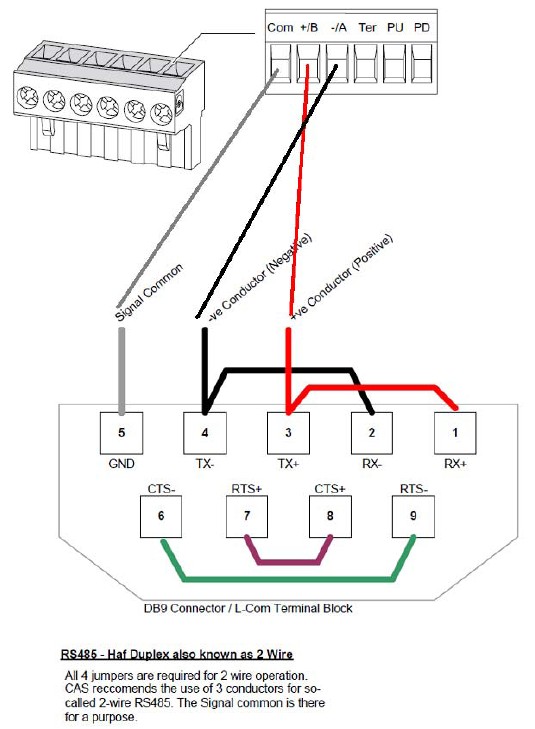 Bites wire tracker схема