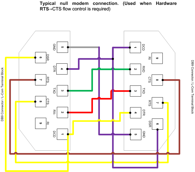 Null modem схема