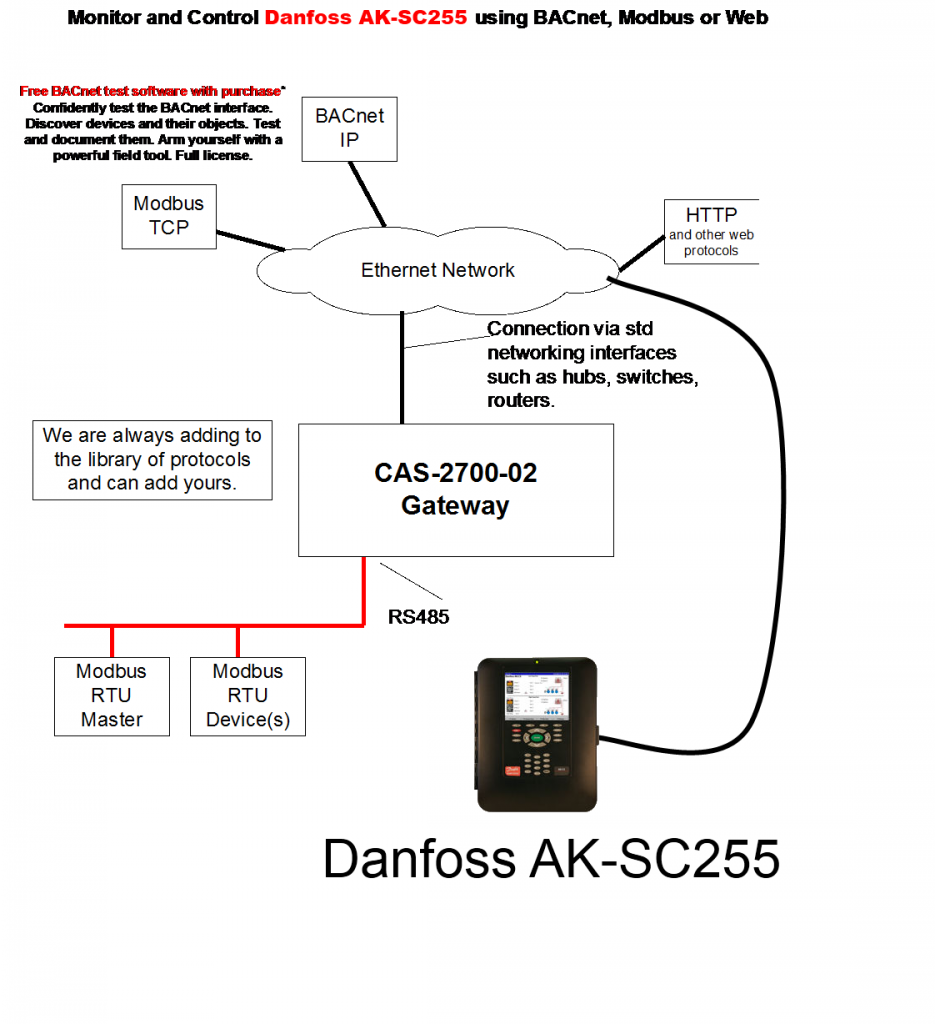 connection_diagram-935x1024.png