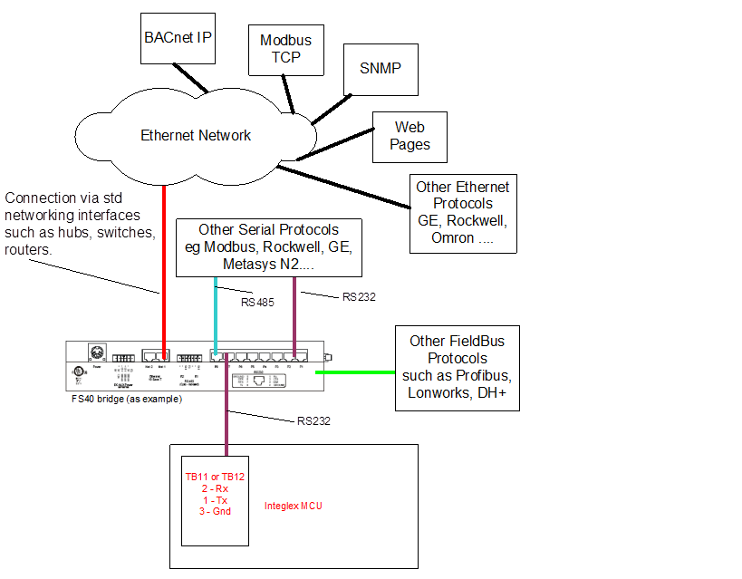 https://cdn.chipkin.com/articles/wp-content/uploads/2012/10/integlex-diagram.png