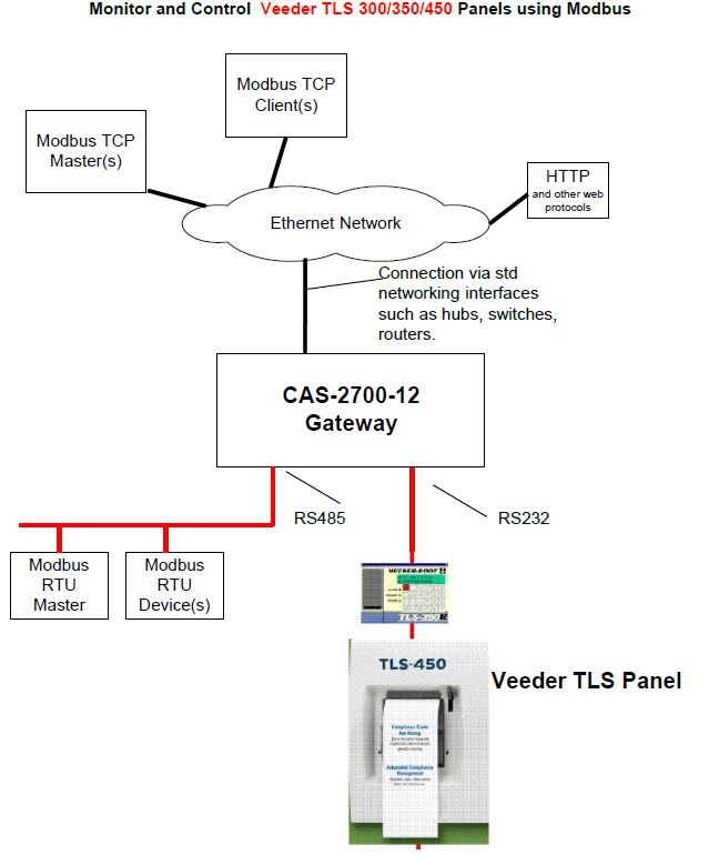 Схема modbus rtu