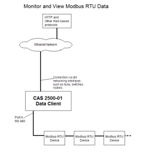 Modbus-RTU-Block-Diaagram-277x300.png