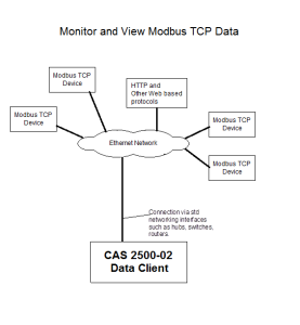 Modbus-TCP-Blick-Diagram-277x300.png