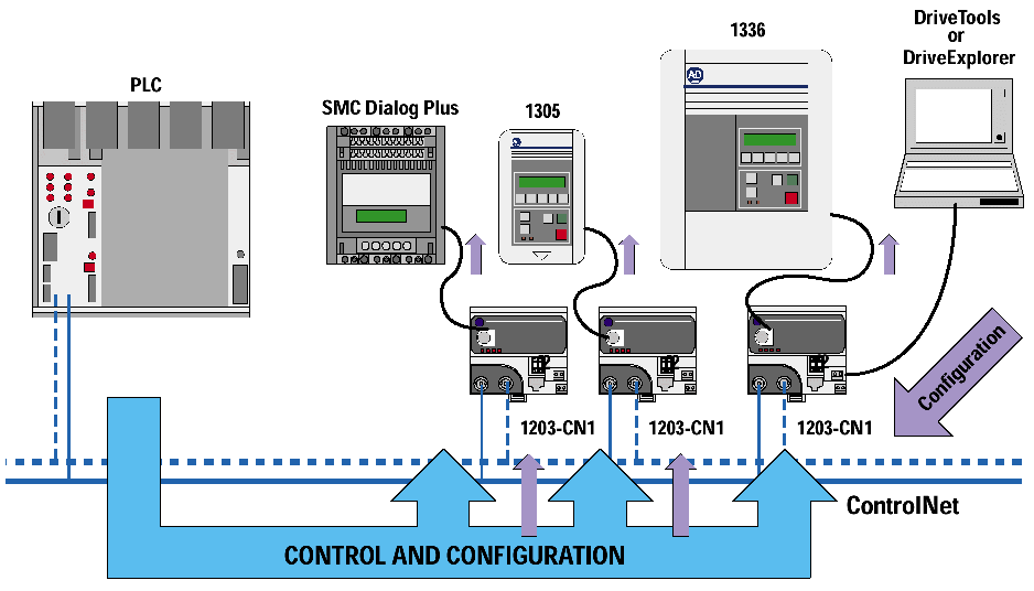 controlnet