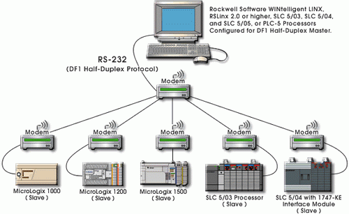 DF1