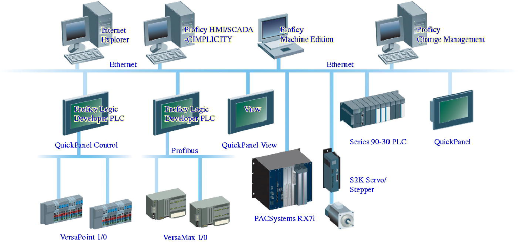 profibus network image