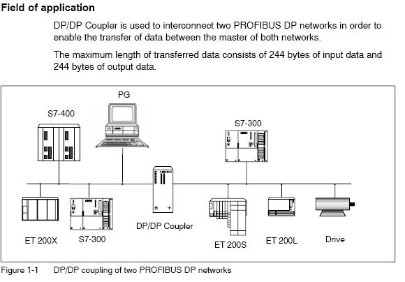 profibus DP