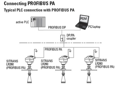 Profibus PA