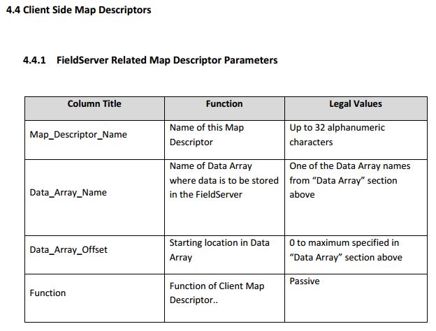 https://cdn.chipkin.com/assets/uploads/2016/mar/01-15-35-21_Client Side Map Descriptors.JPG