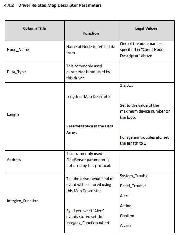 https://cdn.chipkin.com/assets/uploads/2016/mar/01-15-36-19_Driver Related Map Descriptor Parameters.JPG