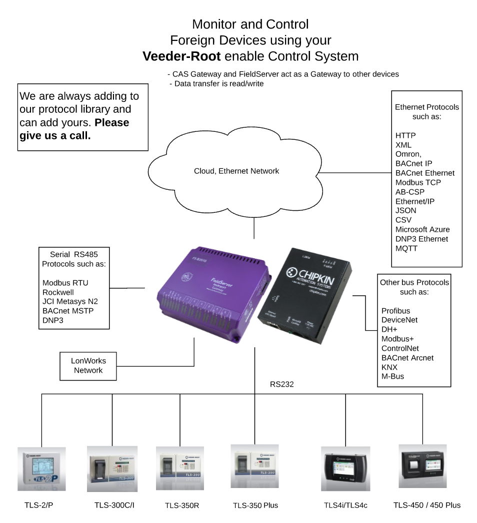 https://cdn.chipkin.com/assets/uploads/2017/dec/07-15-07-03_Veeder-Root Block Diagram.png