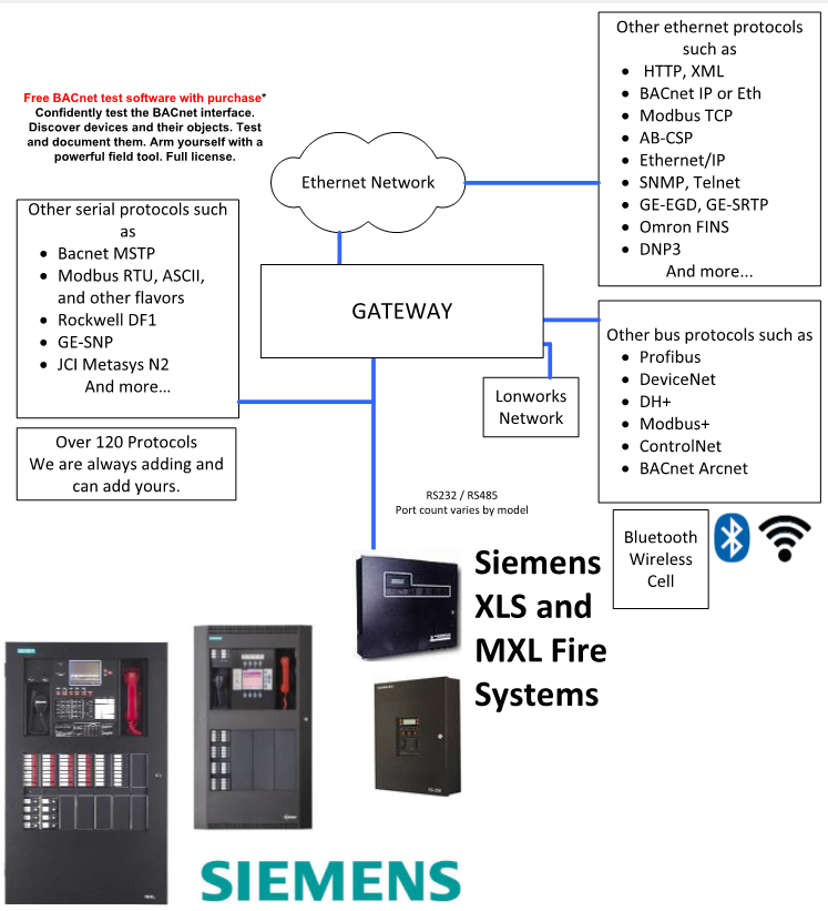 SBT-FSI Block Diagram