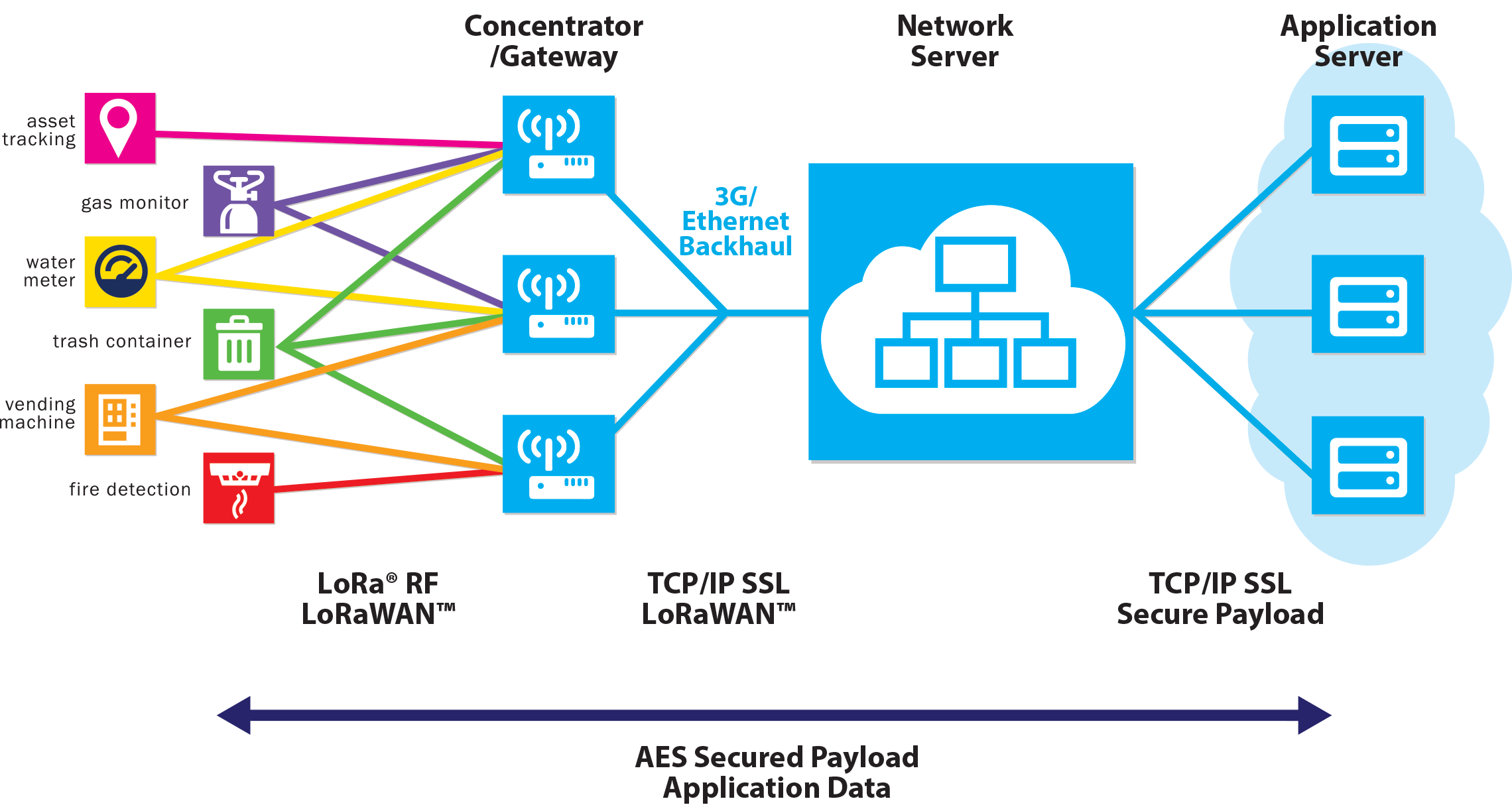 3. Data rate and coverage range of wireless communication systems