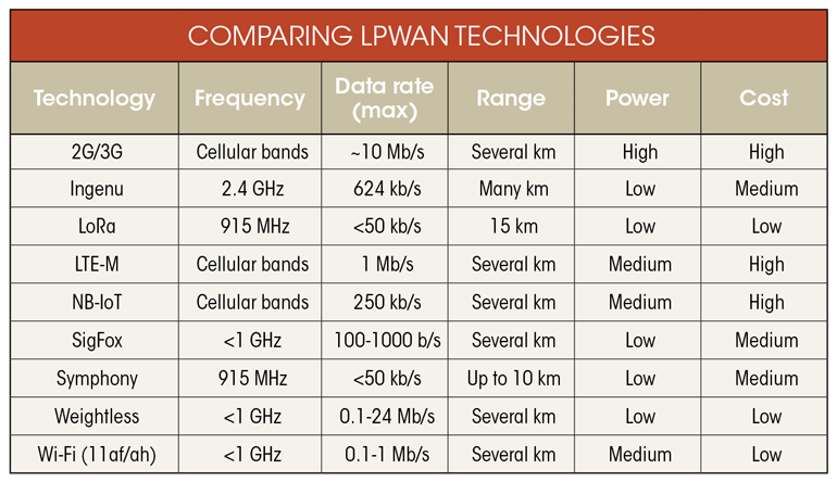 3. Data rate and coverage range of wireless communication systems