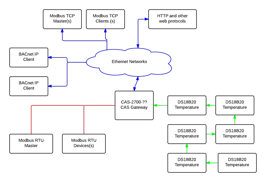 https://cdn.chipkin.com/assets/uploads/2018/Jun/CAS2700-26 1-Wire Connection Diagram_26-13-54-09.jpg