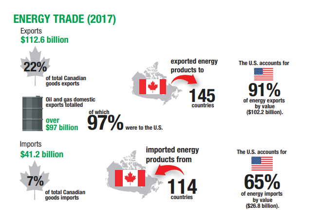 https://cdn.chipkin.com/assets/uploads/2018/Nov/energytrade_13-14-10-59.png