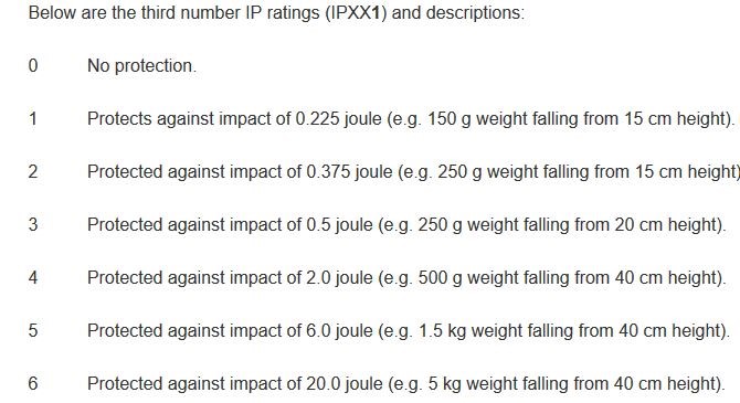 Waterproof Scales and IP Ratings Explained