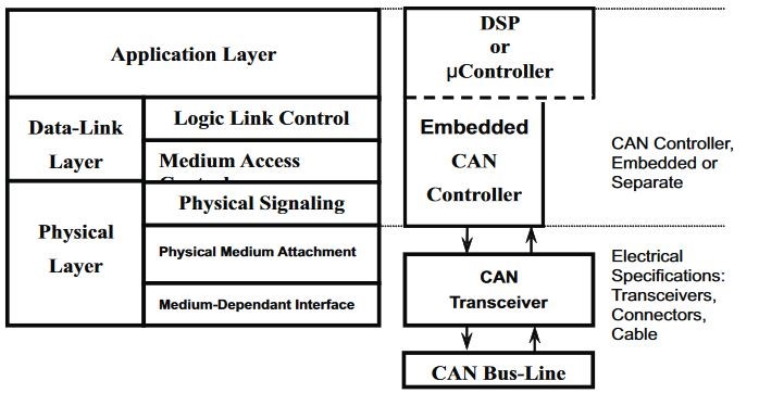 CAN Bus Protocol - 10 Minute Lesson - Chipkin