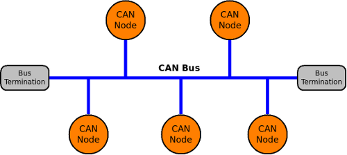 CAN Bus Protocol - 10 Minute Lesson - Chipkin