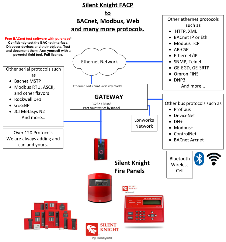 Silent Knight To Bacnet Ip Quickserver Gateway