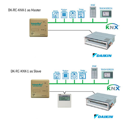 Daikin Vrv And Sky Systems To Knx Interface