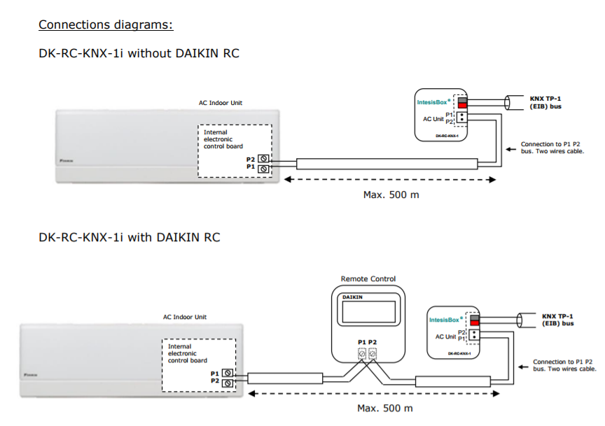 Daikin Vrv And Sky Systems To Knx Interface With Binary Inputs