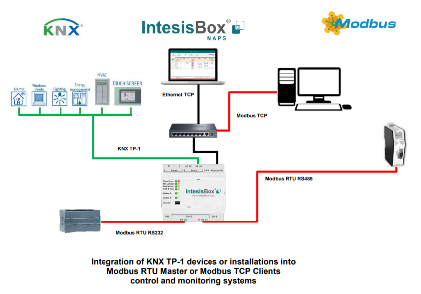 Modbus rtu ethernet. Knx топология кольцо. структурная схема knx. принципиальная схема knx. modbus tcp to rs485.