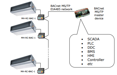 MH-RC-BAC-1 Block Diagram