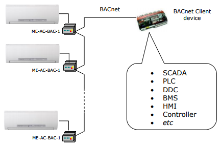 ME-AC-BAC-1 Block Diagram
