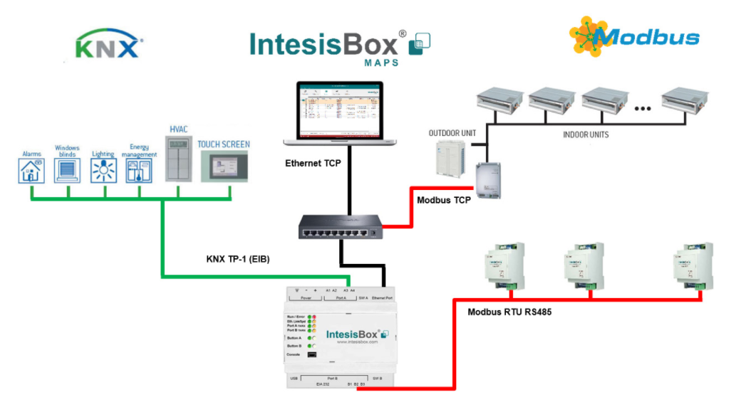 Топология rs 485. Контроллер RS 485 Ethernet. Топология шины KNX. Modbus RTU схема. Modbus TCP топология.