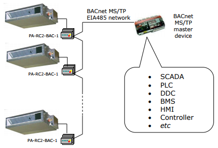 PA-RC2-BAC-1 Block Diagram
