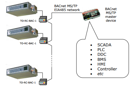 TO-RC-BAC-1 Block Diagram