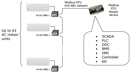 HI-RC-MBS-1 Block Diagram