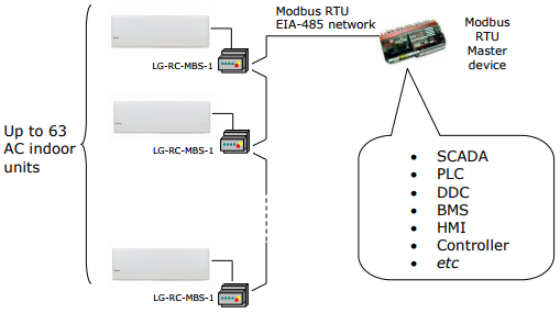 LG-RC-MBS-1 Block Diagram