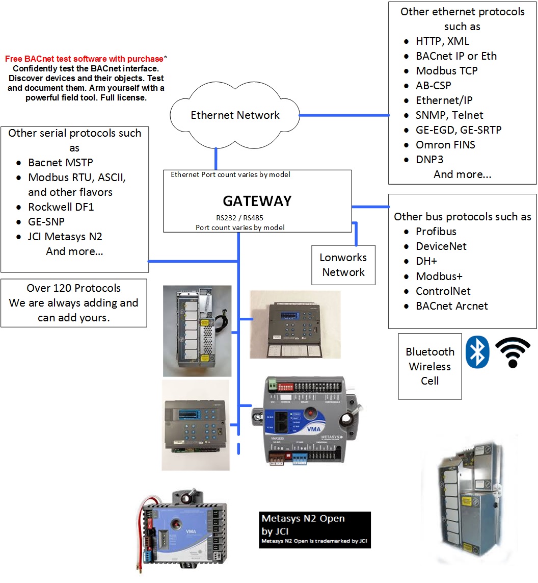 https://cdn.chipkin.com/assets/uploads/2018/jan/12-18-27-39_LP Metasys N2 Open - FST.jpg