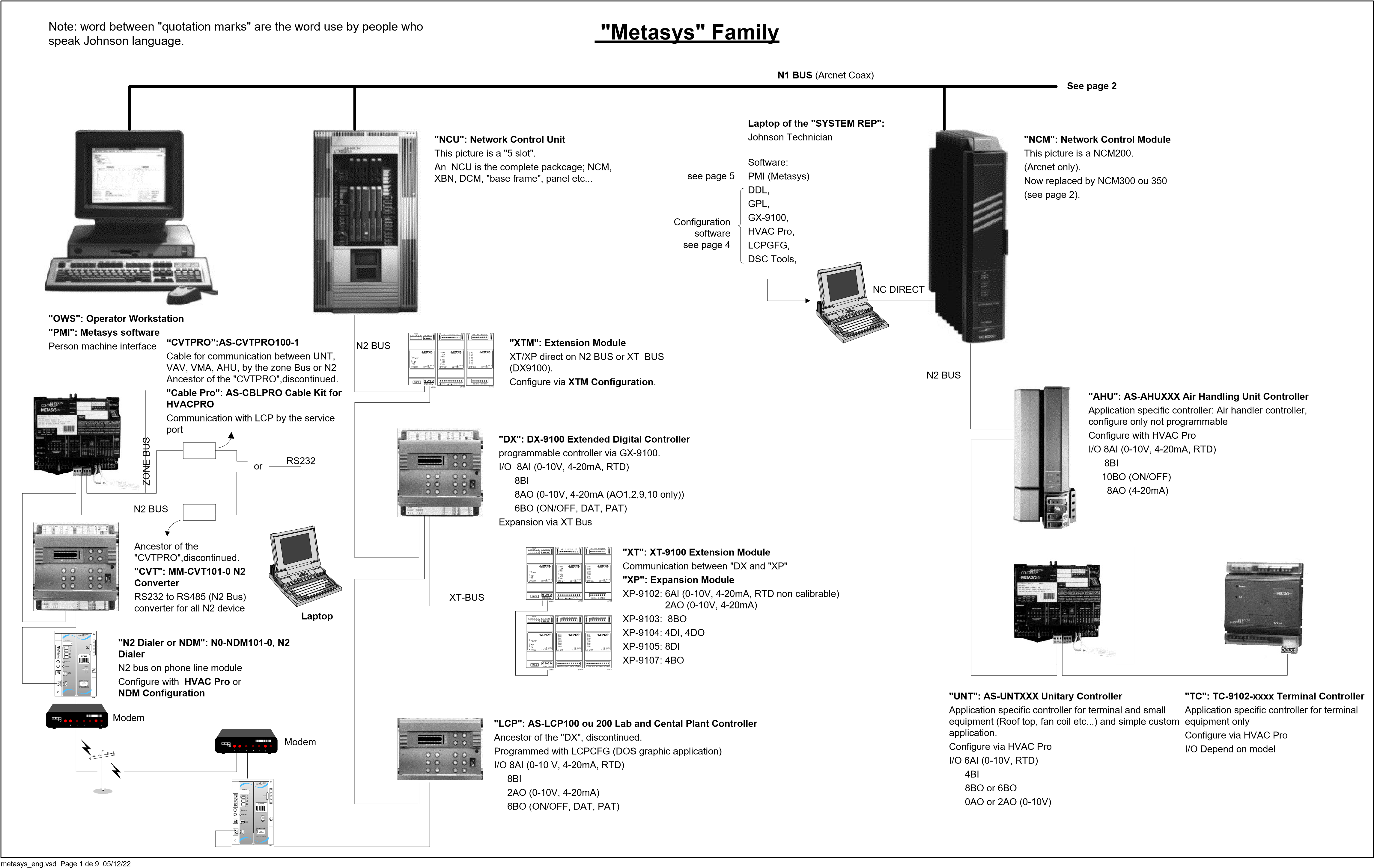 Metasys Family P1