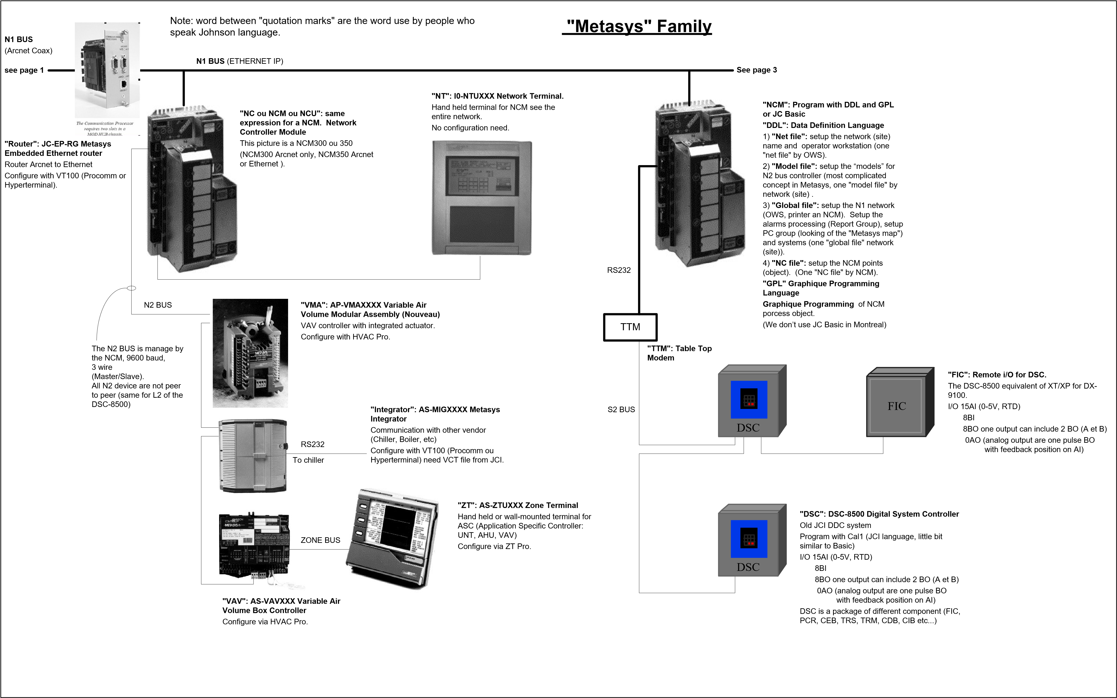 https://cdn.chipkin.com/assets/uploads/2018/jan/18-13-06-37_S4_Metasys Family P2.png