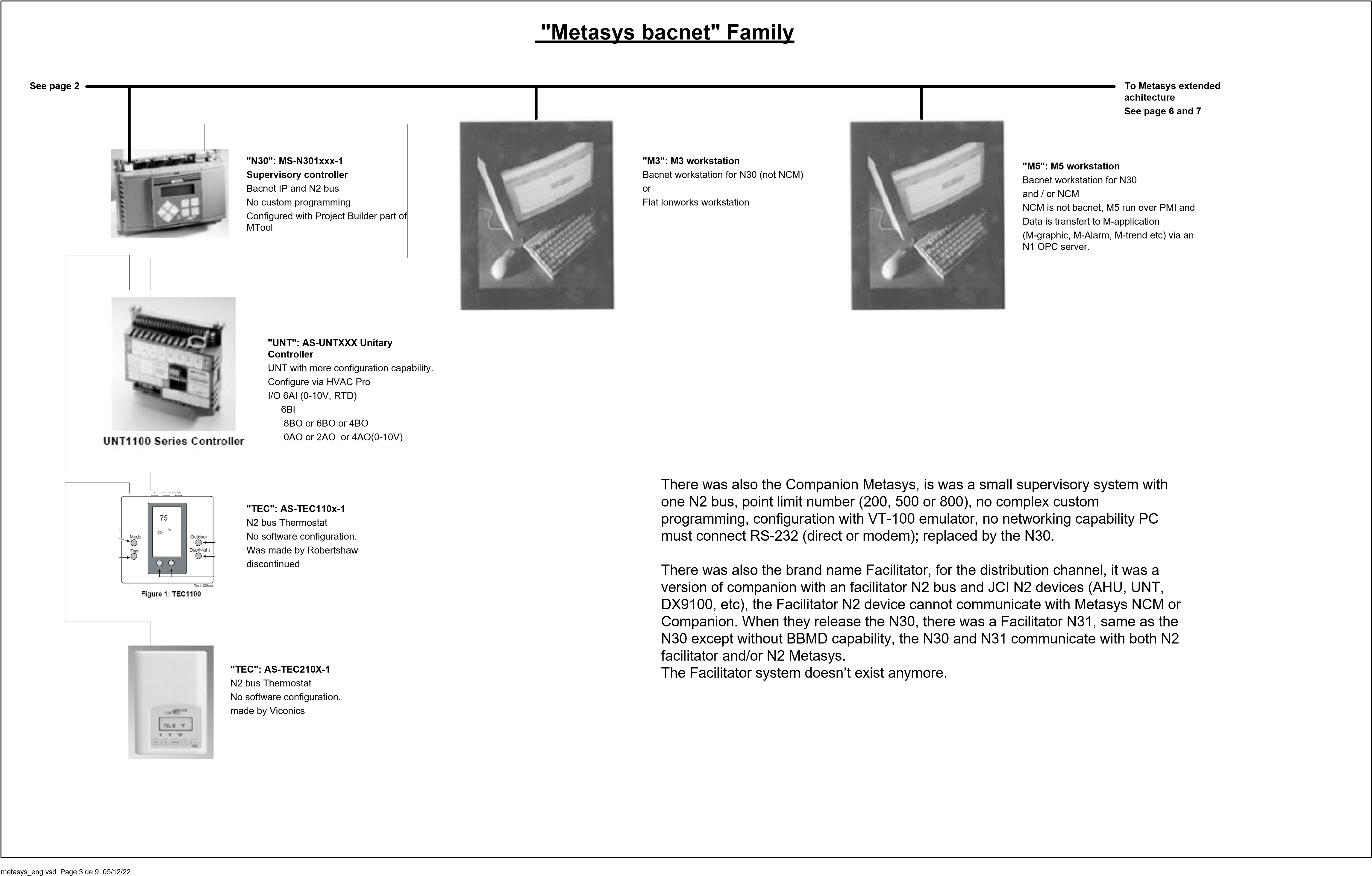 https://cdn.chipkin.com/assets/uploads/2018/jan/18-13-15-25_S4_Metasys Family P3.png