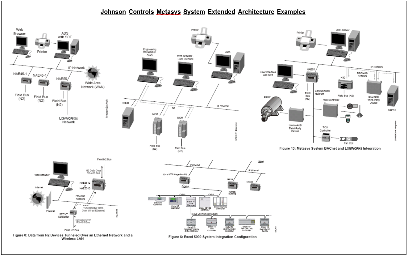 https://cdn.chipkin.com/assets/uploads/2018/jan/18-13-16-00_S4_Metasys Family P6.png