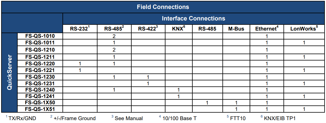 Field Connections QuickServer