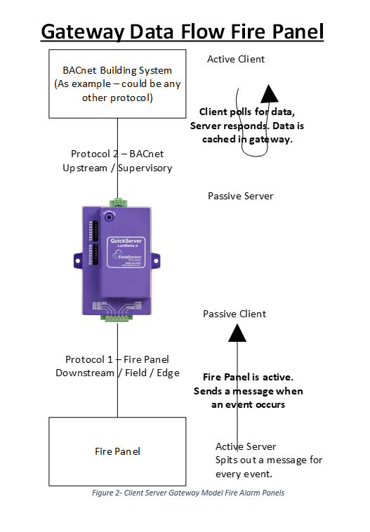 FirePanelDataFlow