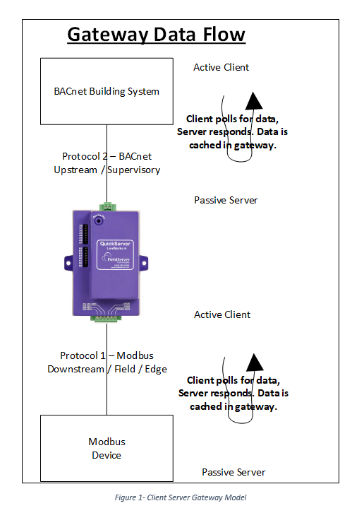 GatewayFlowData