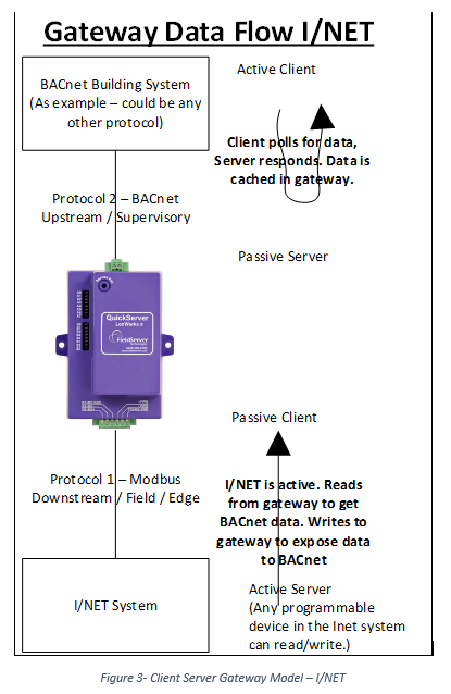 InetDataFlow