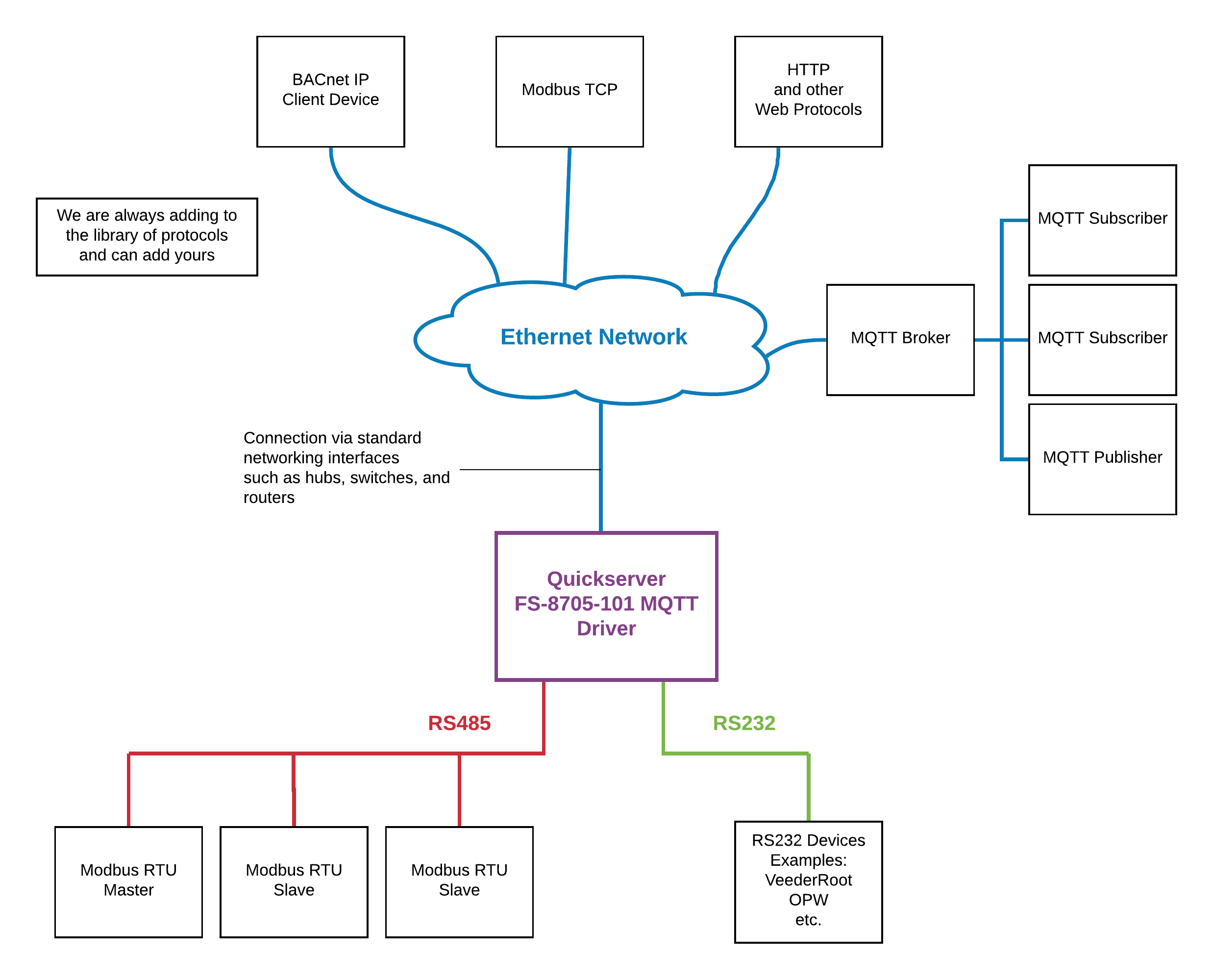 MQTT block Diagram