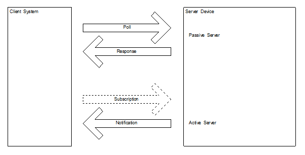 Client-Server Diagram