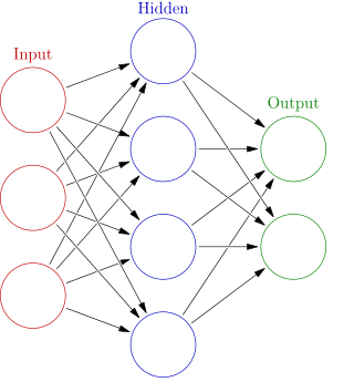 https://cdn.chipkin.com/assets/uploads/2020/Jun/Neural Network Diagram_26-17-07-01.png