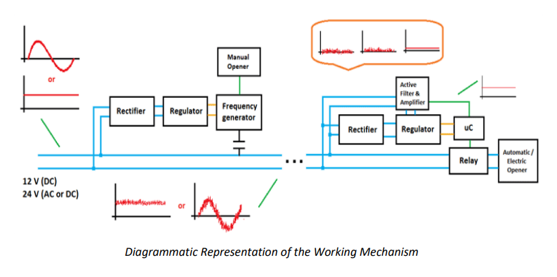 Representation of working mechanism diagram