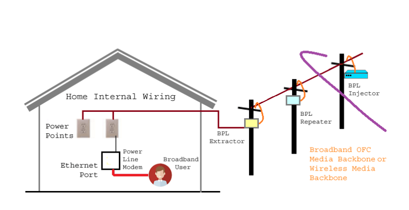 Communication Lines